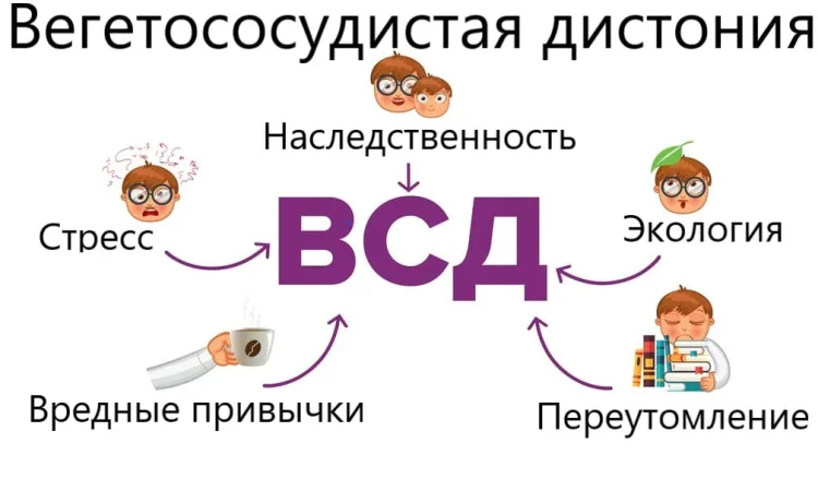 Вегето-сосудистая дистония