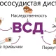 Вегето-сосудистая дистония